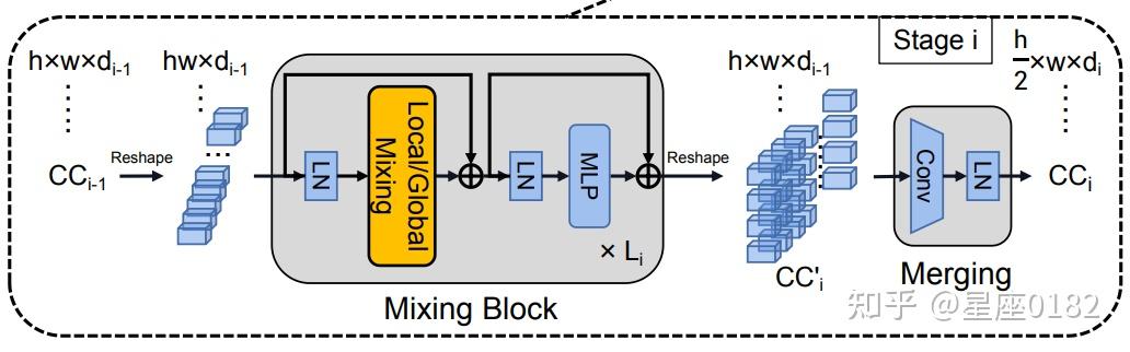 论文: SVTR Scene Text Recognition with a Single Visual Model - 知乎