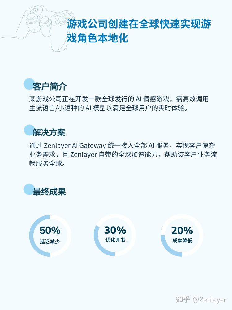 Zenlayer AI 网关详解｜一网畅连大模型，加速智能应用开发 - 知乎