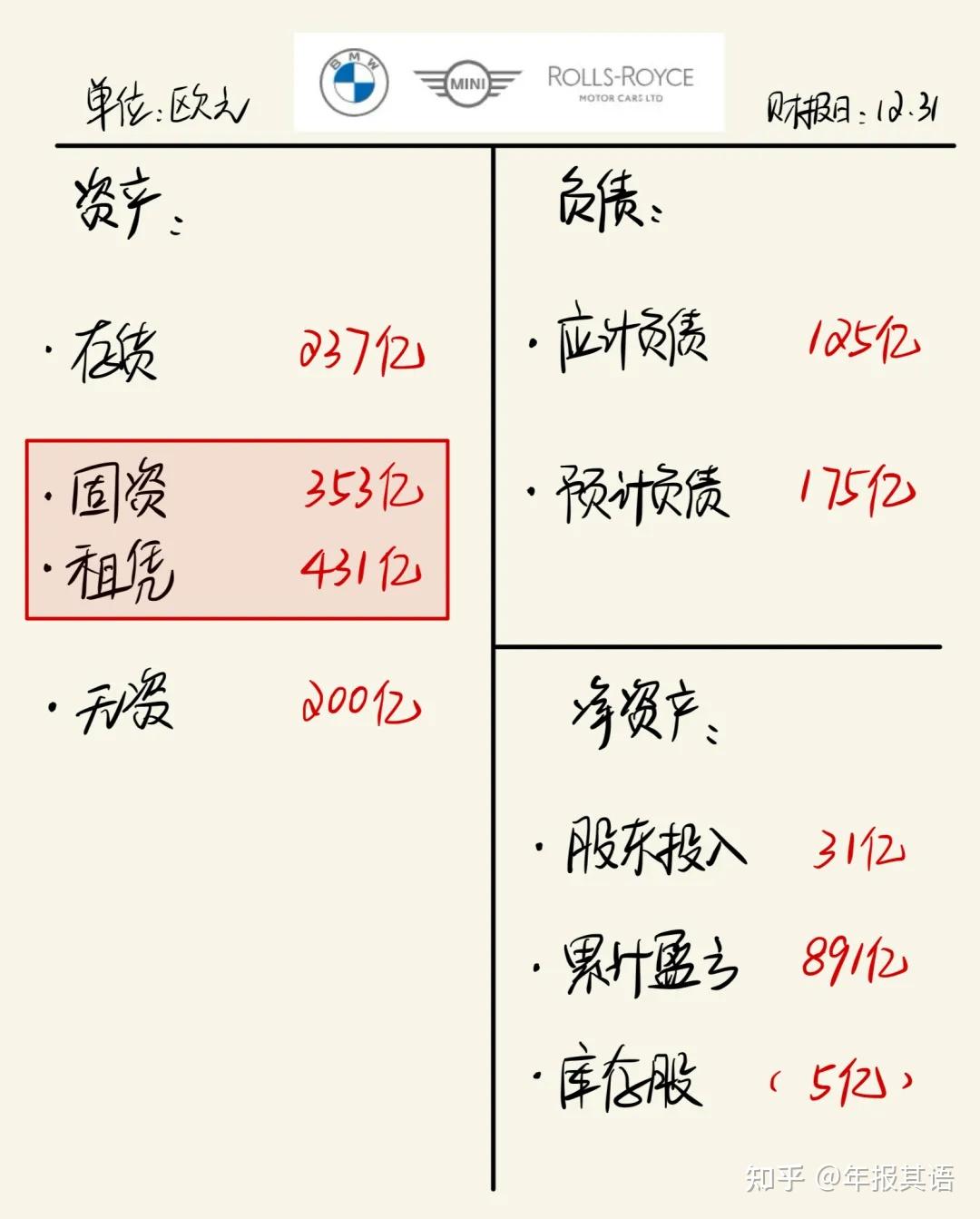【财报解析】宝马，2023年财报拆解 - 知乎