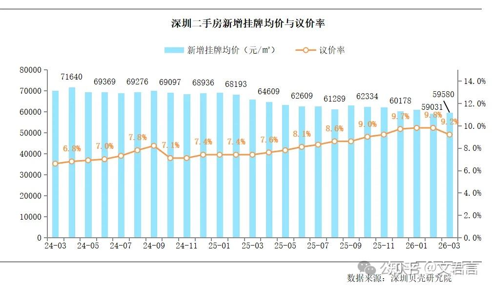 成交暴涨124%!深圳3月楼市狂飙! - 知乎