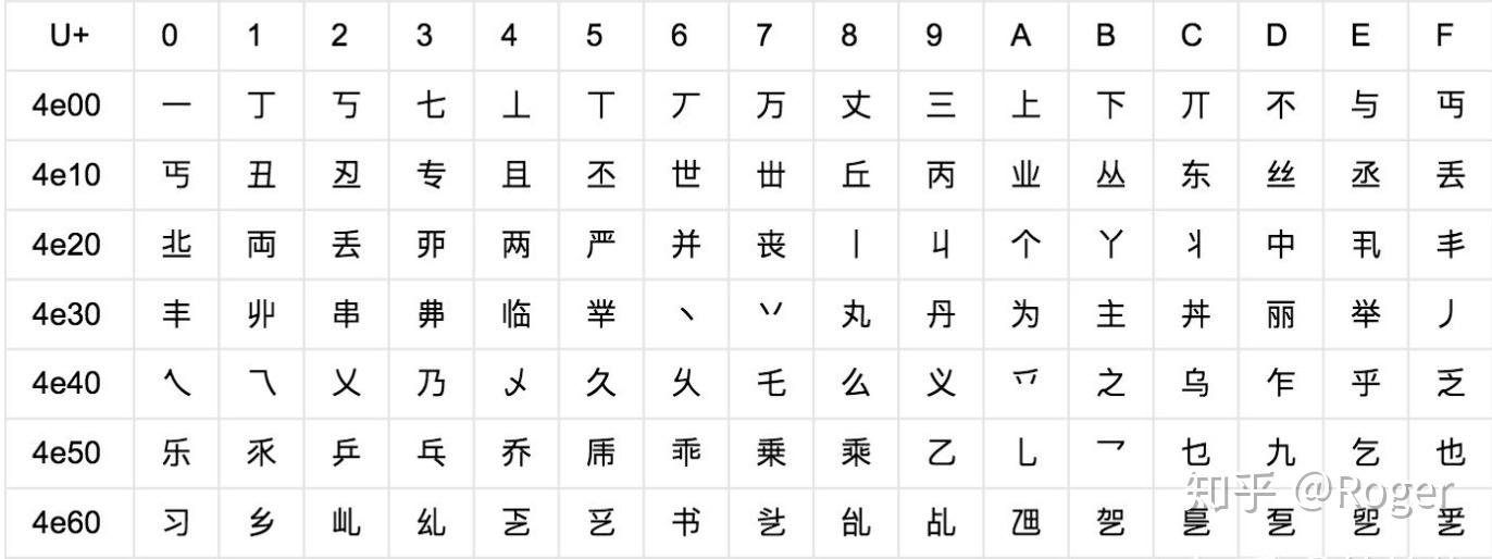 RoBERTa论文详解和代码实战 - 知乎