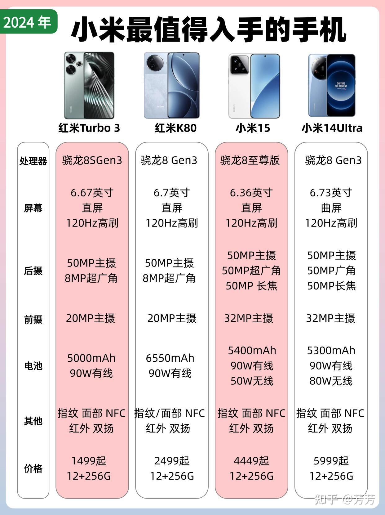 小米手机推荐2025 - 知乎