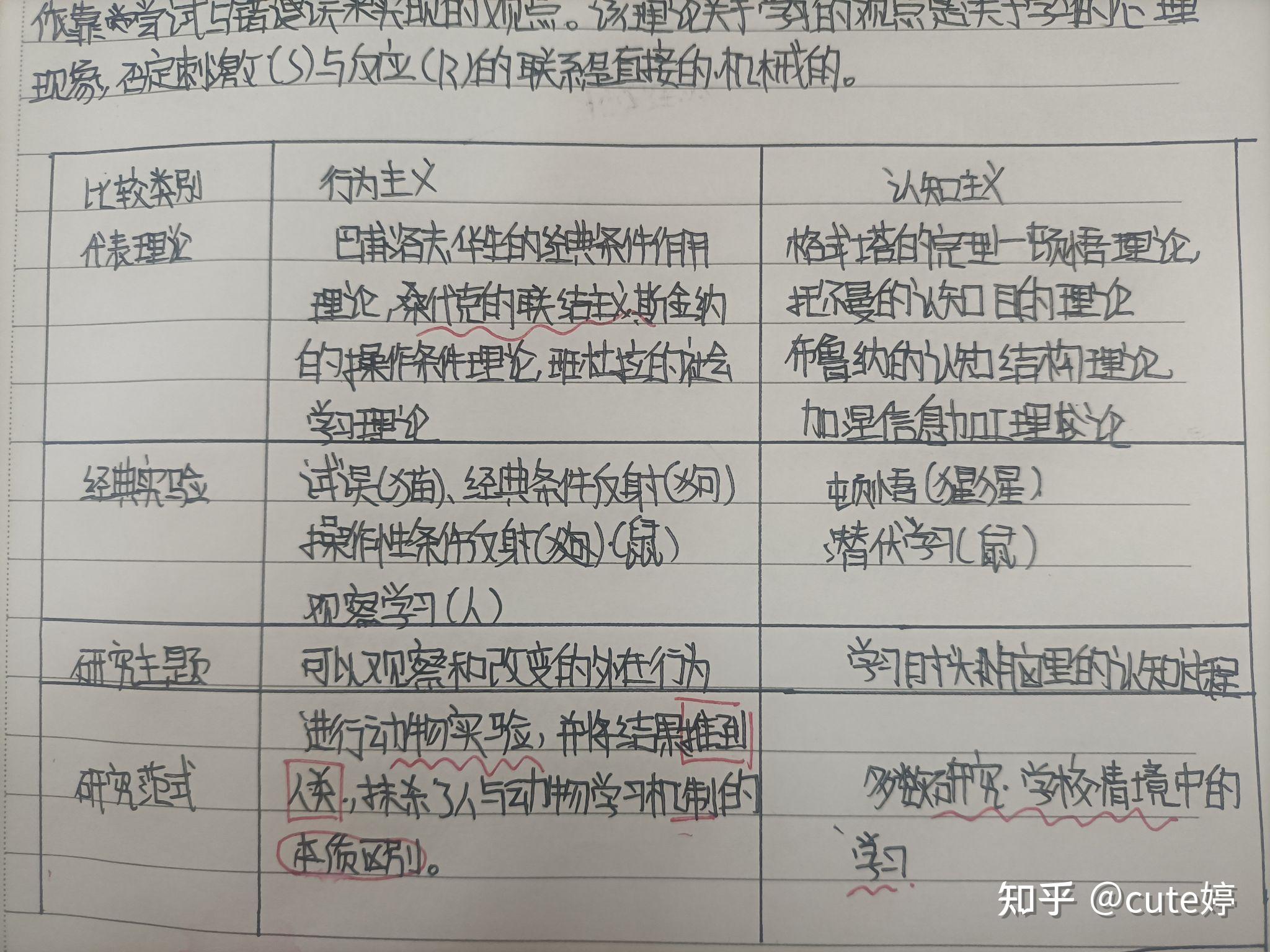 桑代克的联结试误说与苛勒的完形顿悟说有什么异同点