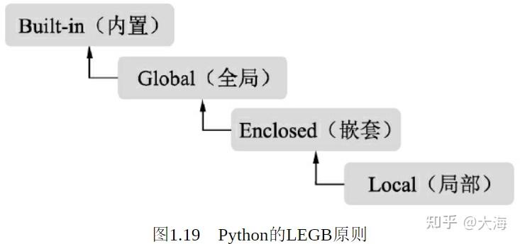 python 重要特性 - 知乎