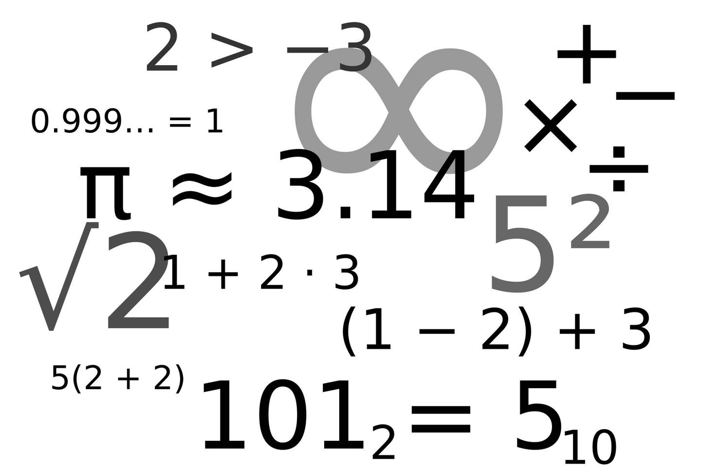 数学思维系列 数学能够培养的5种能力 知乎