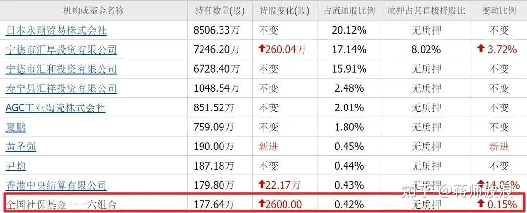 如何分析增持的股票