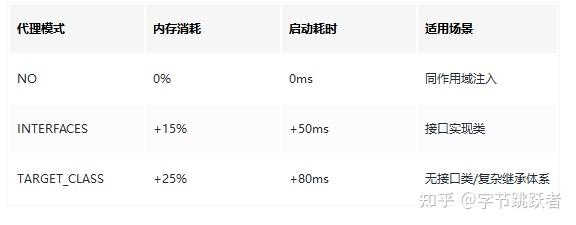 10 @component with @componentscan and @postconstruct... Spring框架@ComponentScan注解终极指南:从基础到高阶实战 - 知乎