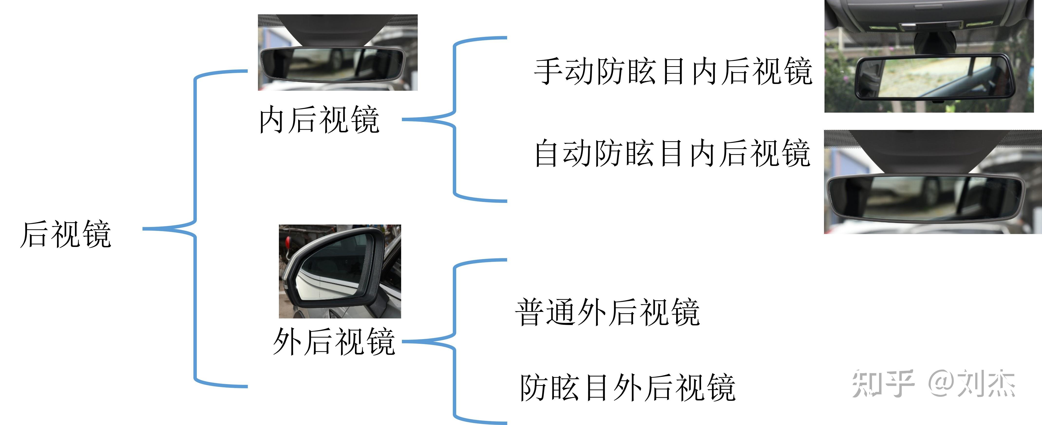 防眩目后视镜详解 - 知乎