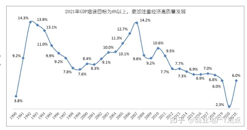 31省份公布今年gdp增速目标20省份超6最高海南95哪些信息值得关注