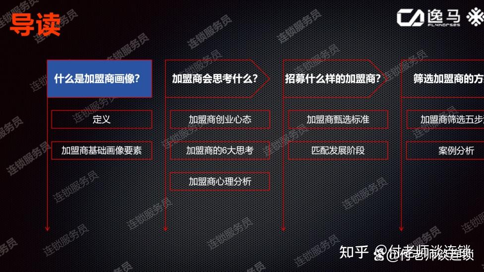 招商为什么做不好,可能是认知出现了问题 - 知乎