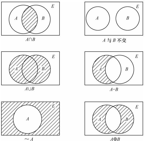 离散数学笔记(3.2)集合的基本运算 知乎