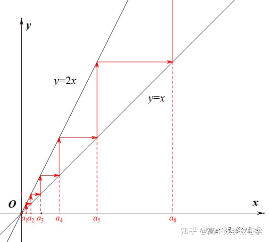 发散型蛛网图片