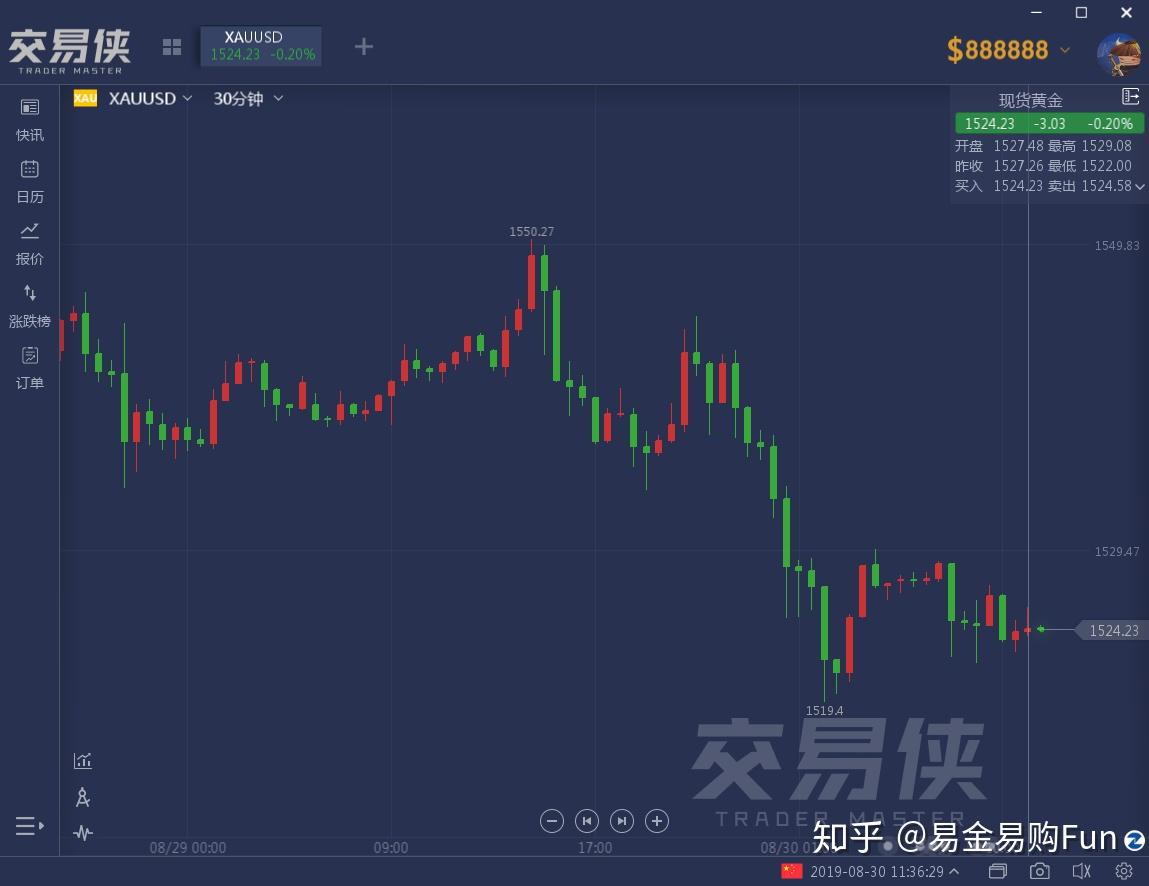 黄金价格谁定的(黄金首饰的金价是谁制定的)