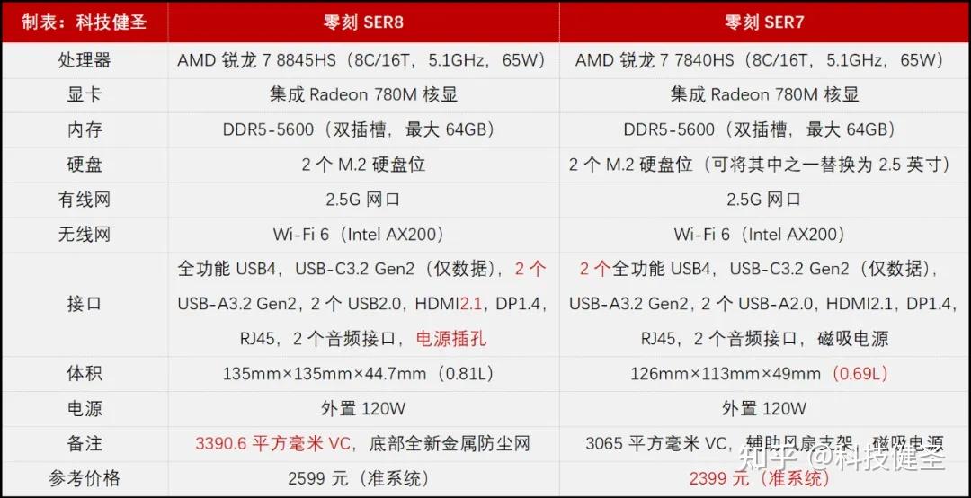 零刻ser5 r5-5600h版本性能怎么样?