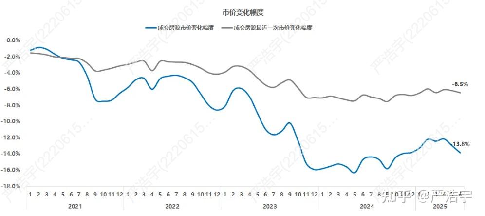 2025年6月上海二手房、新房市场报告2025年6月市场概览 - 知乎