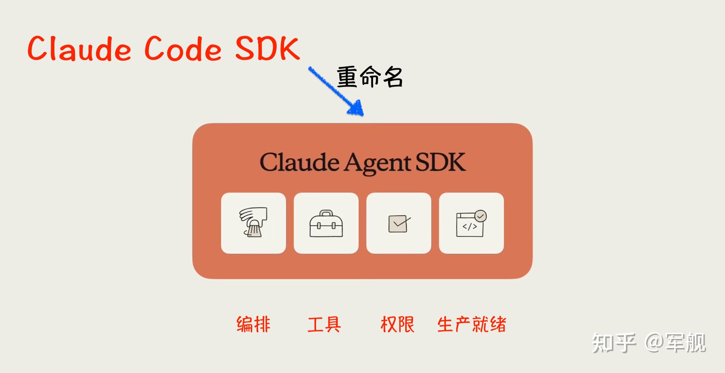 使用 Claude Agent SDK 构建智能体 - 知乎