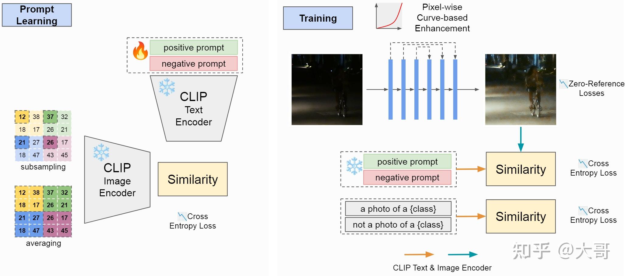 Unsupervised Image Prior Prompt Learning and CLIP Semantic Guidance for ...