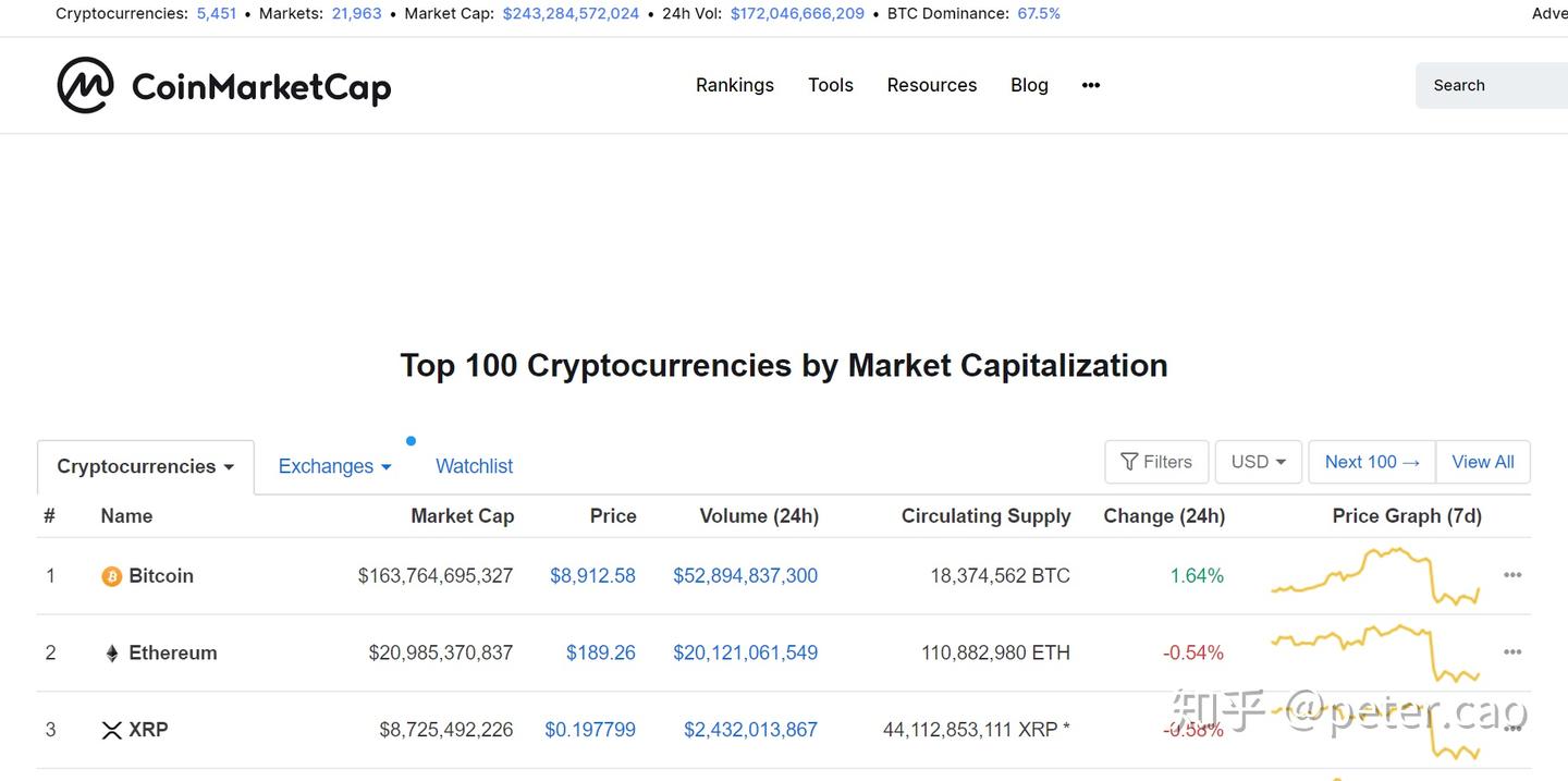 python量化交易基础-- 获取实时数字货币行情- 知乎