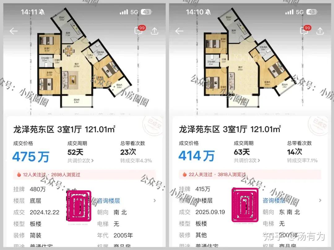 近三年北京房价走势如何(2022-2025)? - 知乎