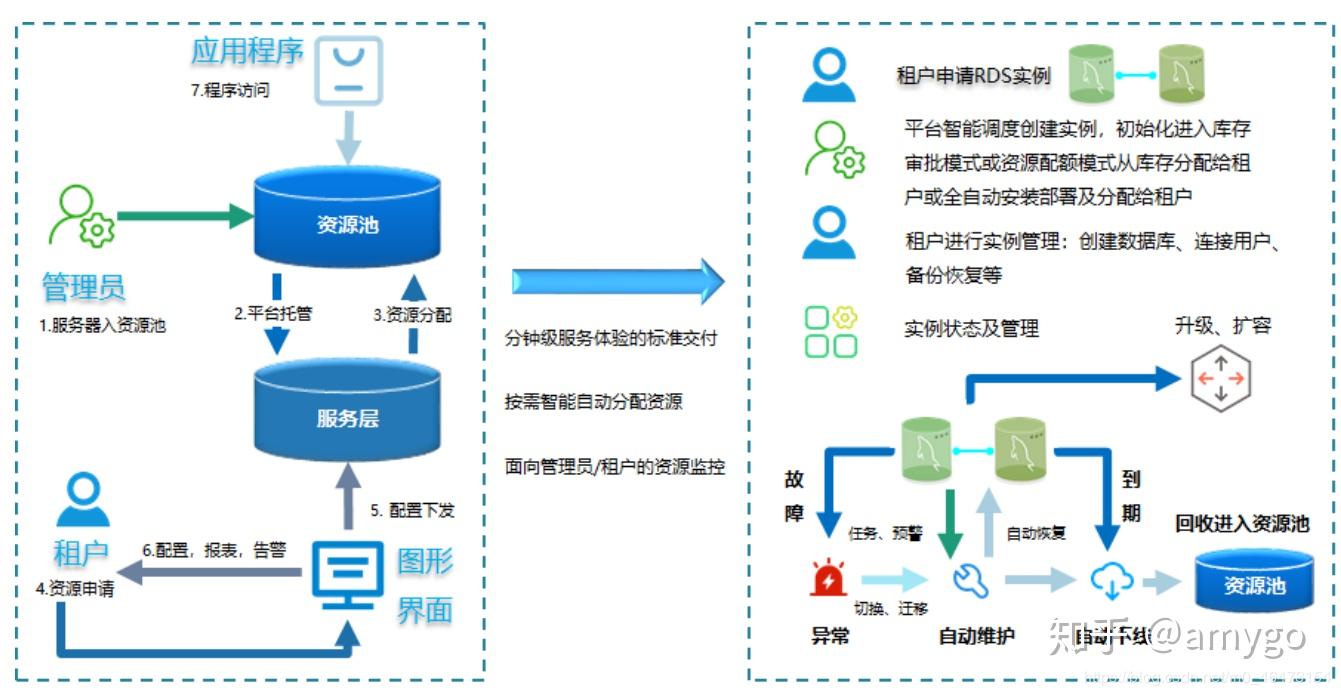热璞数据库简介 - 知乎