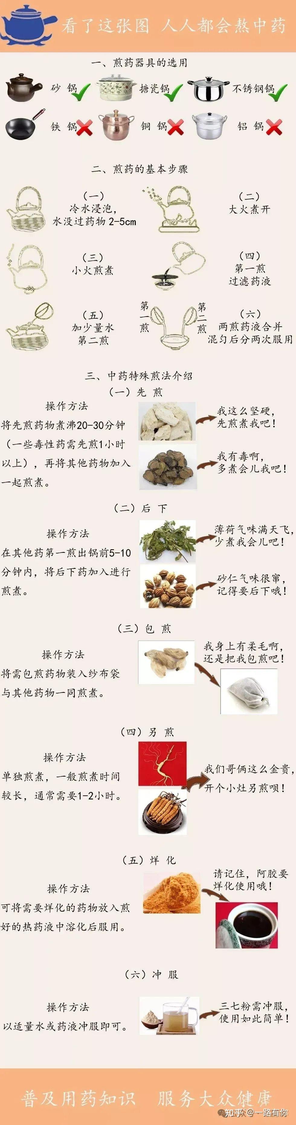 关于煮中药服中药，这10个关键点一定要知道。 - 知乎