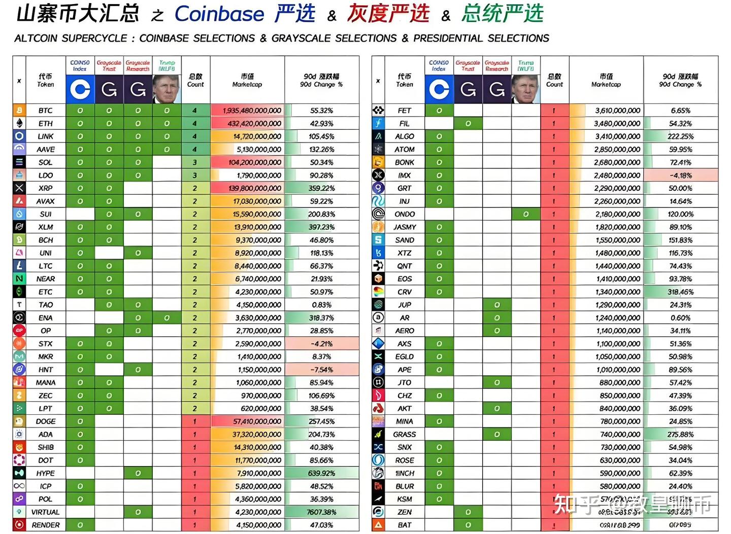 2025年加密货币三大预测，会有暴富新机遇（附2025百倍币财富密码） - 知乎