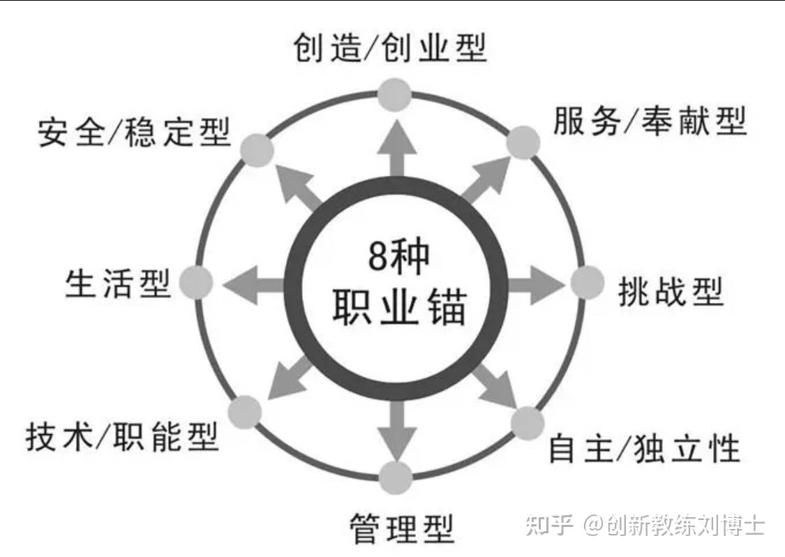 怎样快速提升自己的职场能力? 