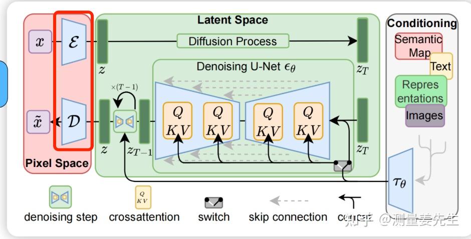 ComfyUI：Stable Diffusion 及 LoRA、VAE 、ControlNet模型解析 - 知乎