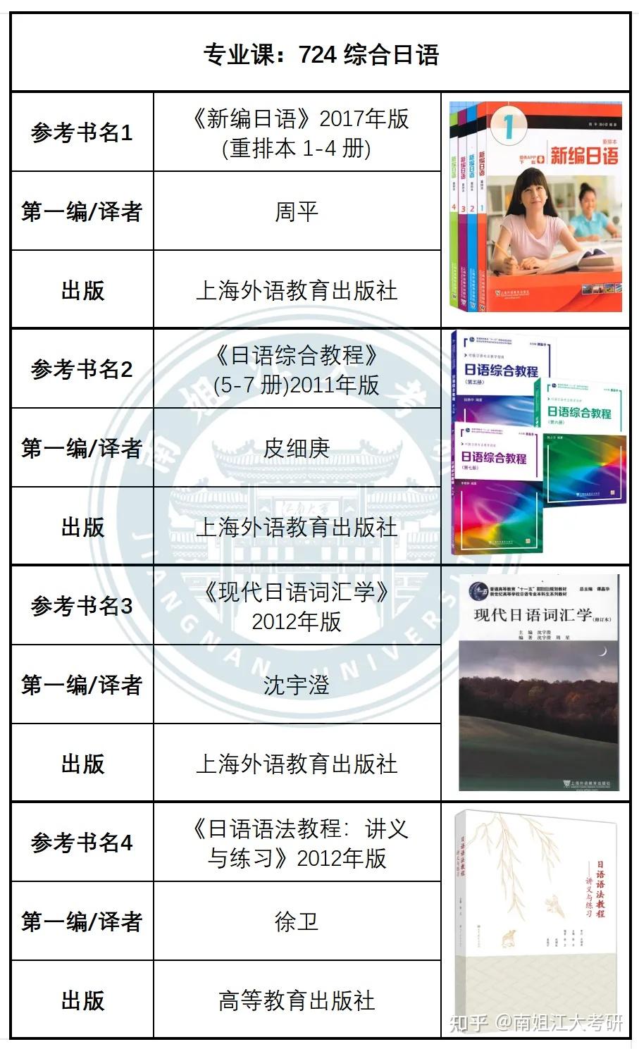 江南大学25初试专业课参考书目汇总~别用错书喽! - 知乎