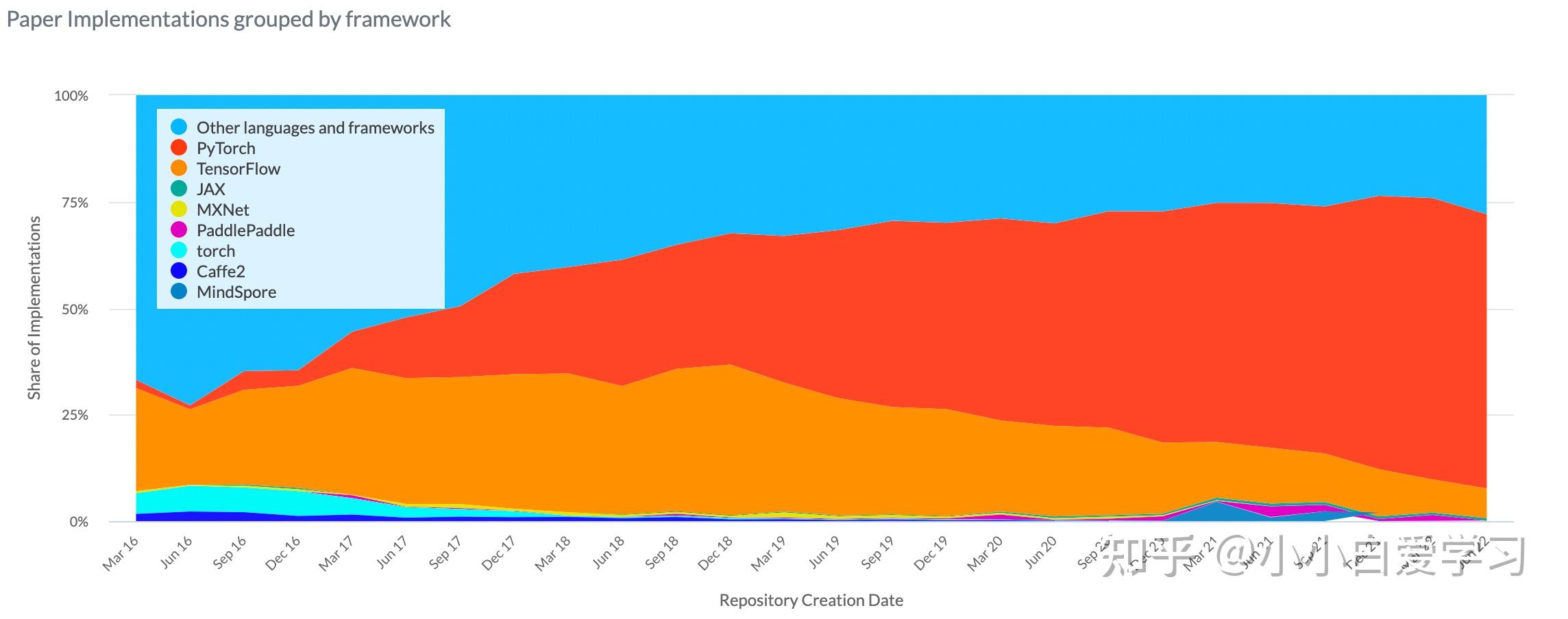  pytorch 