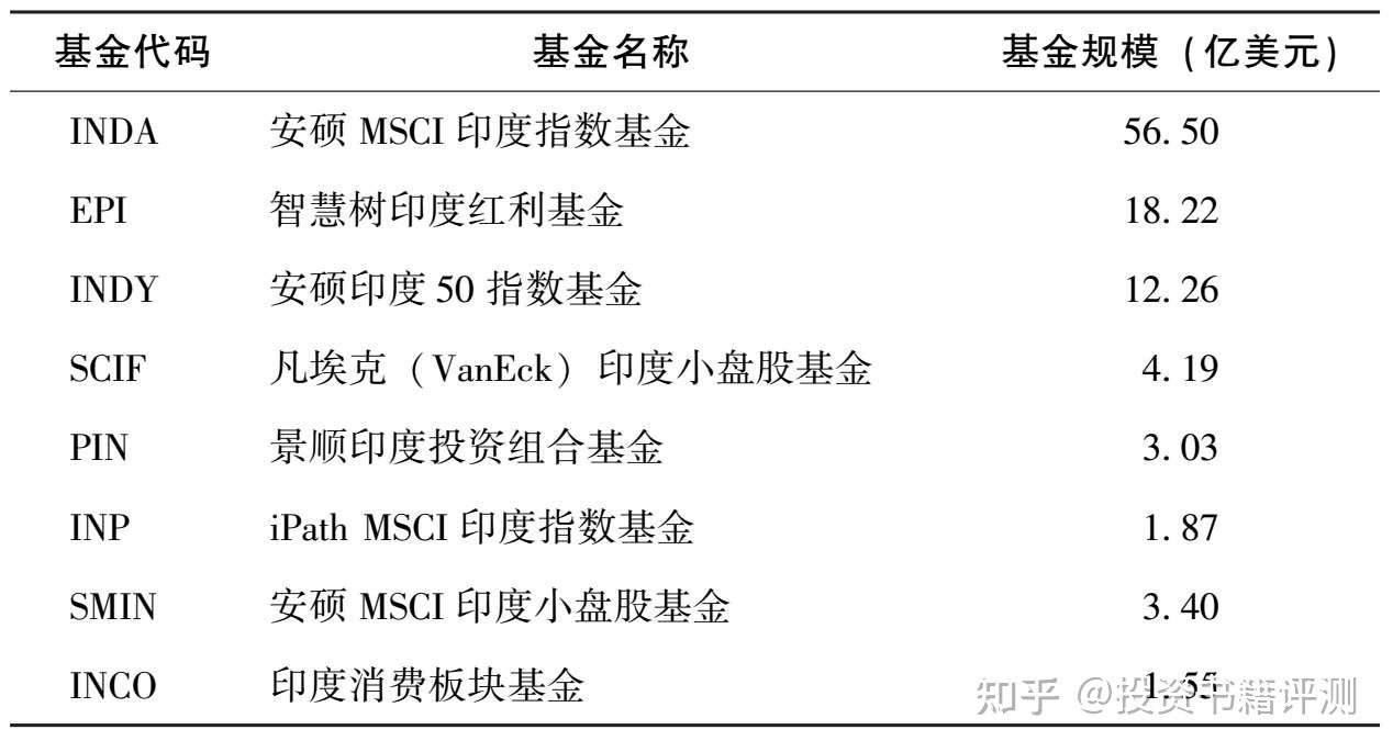 17.「基金系列」《ETF全球投资指南》 - 知乎