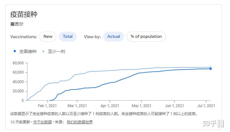 如何看待塞舌爾的疫情現狀