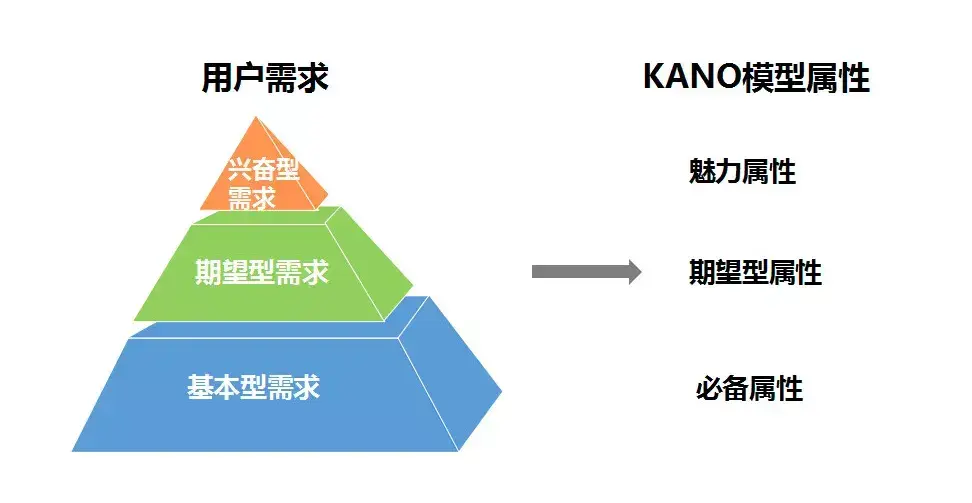 投放工作是做什么的，厉害投手需要具备的5种大佬思维