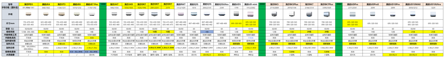 2026年618大促电热水器选购全攻略|电热水器怎么选?海尔(卡萨帝)、美的、AO史密斯等品牌电热水器推荐