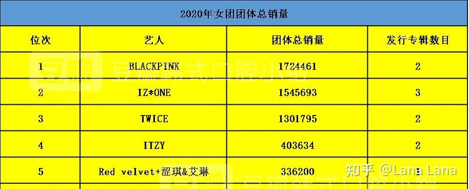 kpop女团韩国人气排名是怎样的? - 知乎