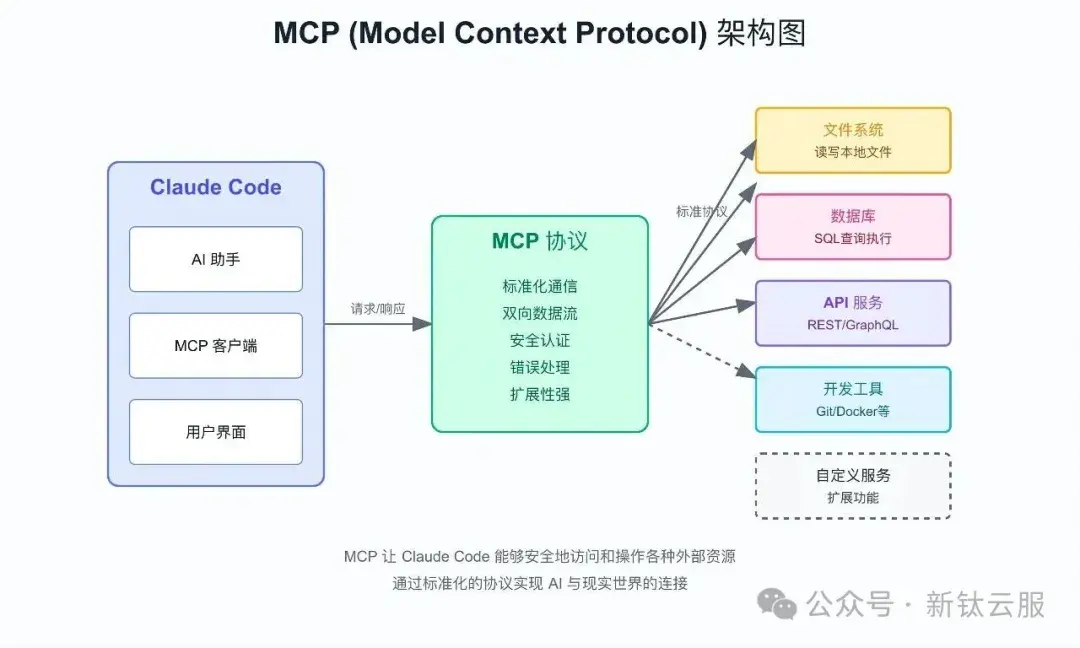 一篇搞懂 Claude Code+MCP+Skills，看完直接上手 - 知乎