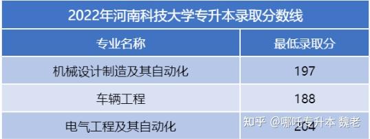 河南可以专升本的院校有哪些?插图3 河南可以专升本的院校有哪些?插图3