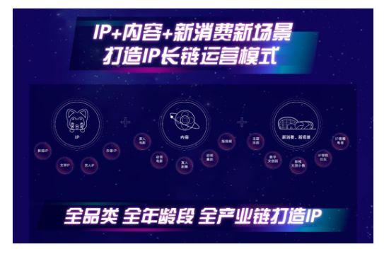 福建白杨文化传媒有限公司:长链IP运营是文化行业商业价值的模式 - 知乎