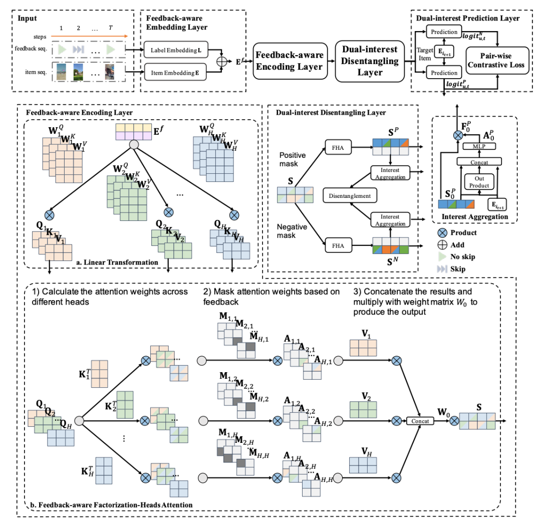 快手提出基于双兴趣分解头注意序列的推荐模型！ - 知乎