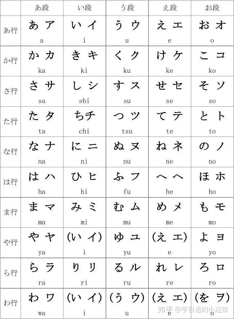 教你快速记忆日语五十音图! - 知乎