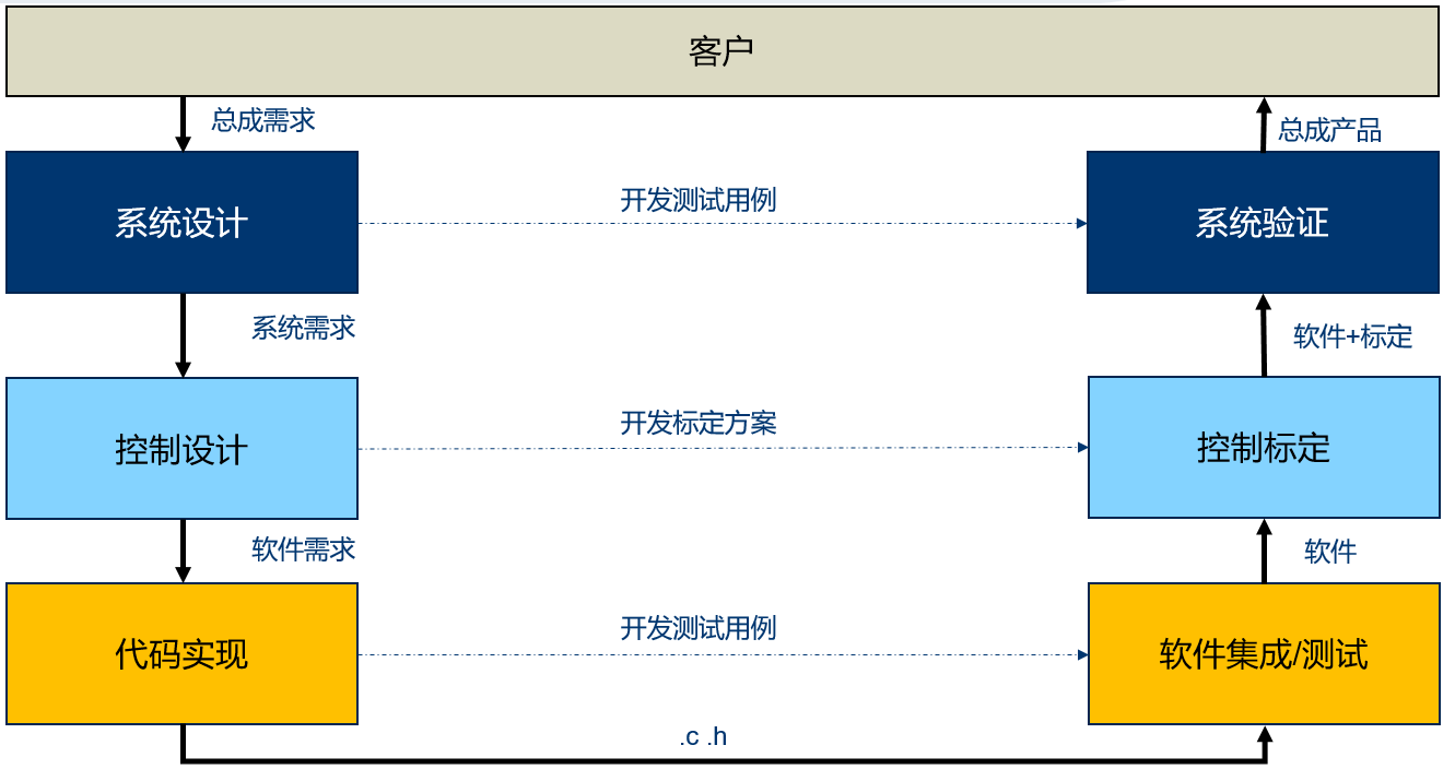 控制软件必须突破ASPICE枷锁,拥抱敏捷开发 - 知乎
