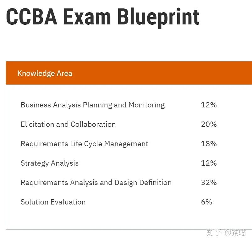 两个月过ECBA和CCBA的备考总结和链接分享 - 知乎