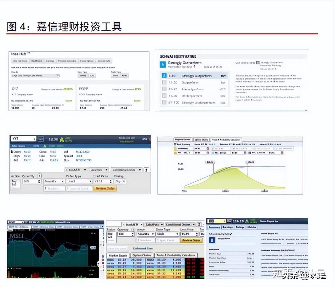 嘉信理财研究报告：优质资产打折良机，静待估值理性回归- 知乎