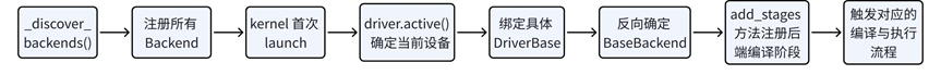 Triton Kernel 全流程揭秘：从编译到运行 - 知乎