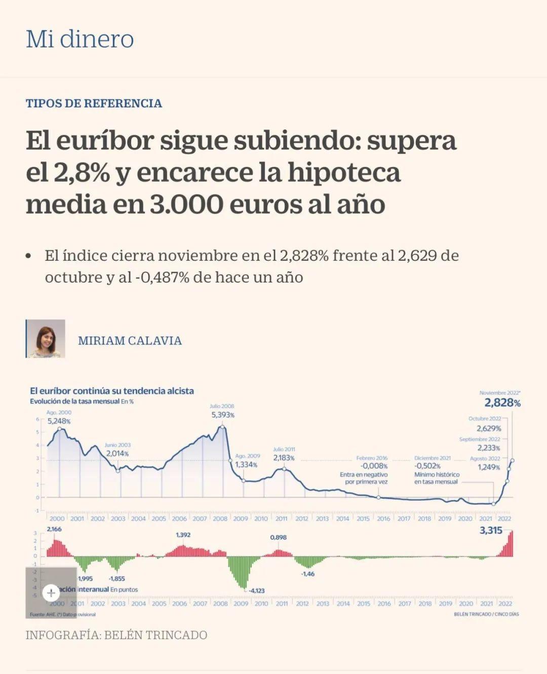 2023西班牙的房价会跌吗？银行和地产人这么说- 知乎