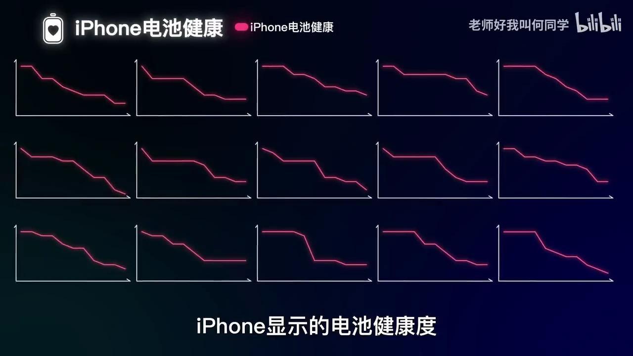 【何同学】边充边玩伤电池？24部手机，6个月，告诉你更好的充电方式 - 知乎