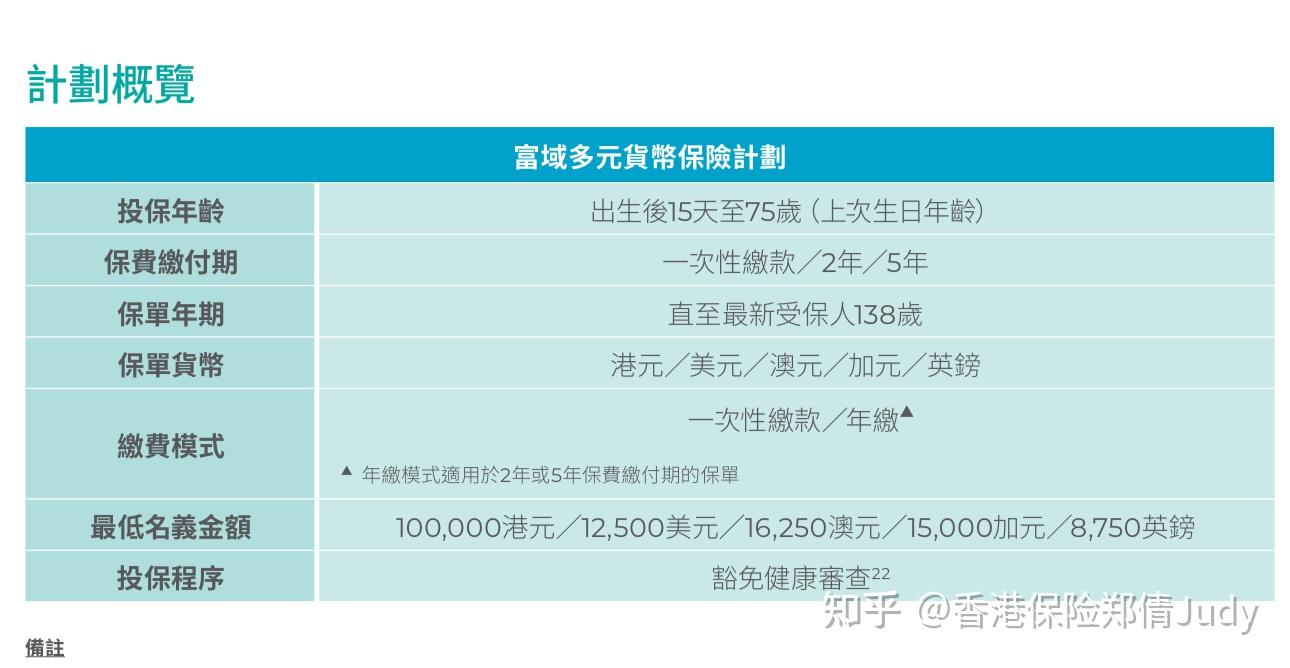 2025年10月27日，香港富邦保险公司推出新款储蓄险（富域多元货币保险） - 知乎