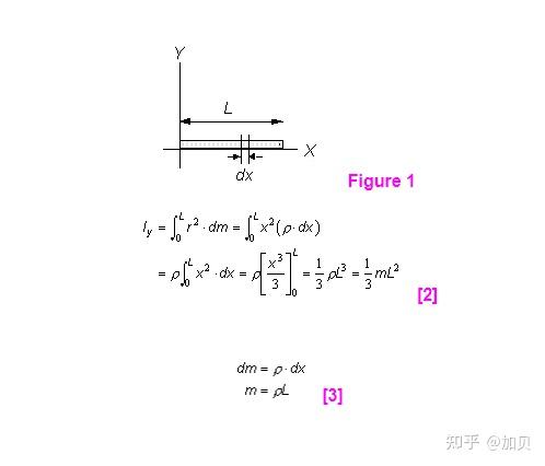 AP Physics C Mechanics Chapter 7 Rotation 1