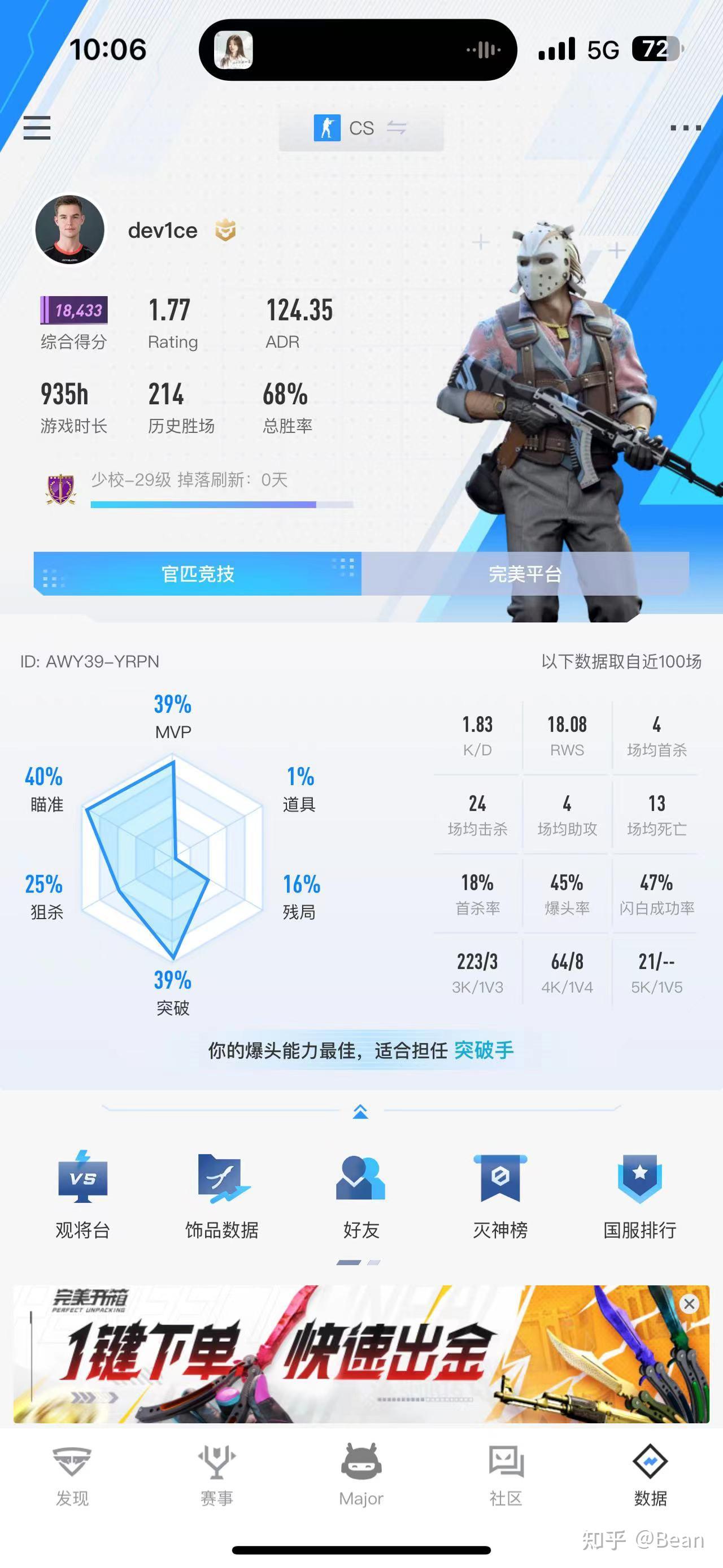 cs2官匹16000大概什么水平?对应csgo什么段位,完美呢?