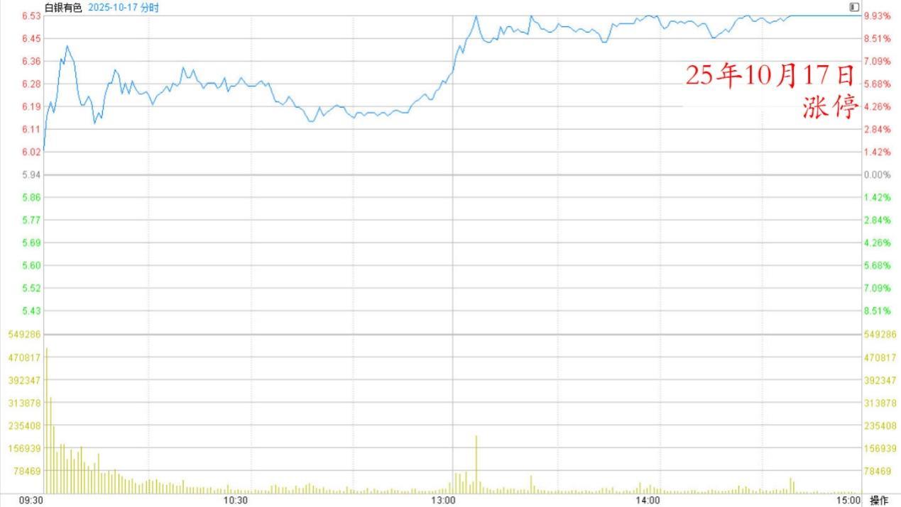 201篇.白银涨停又跌停，学习观望不买卖- 知乎